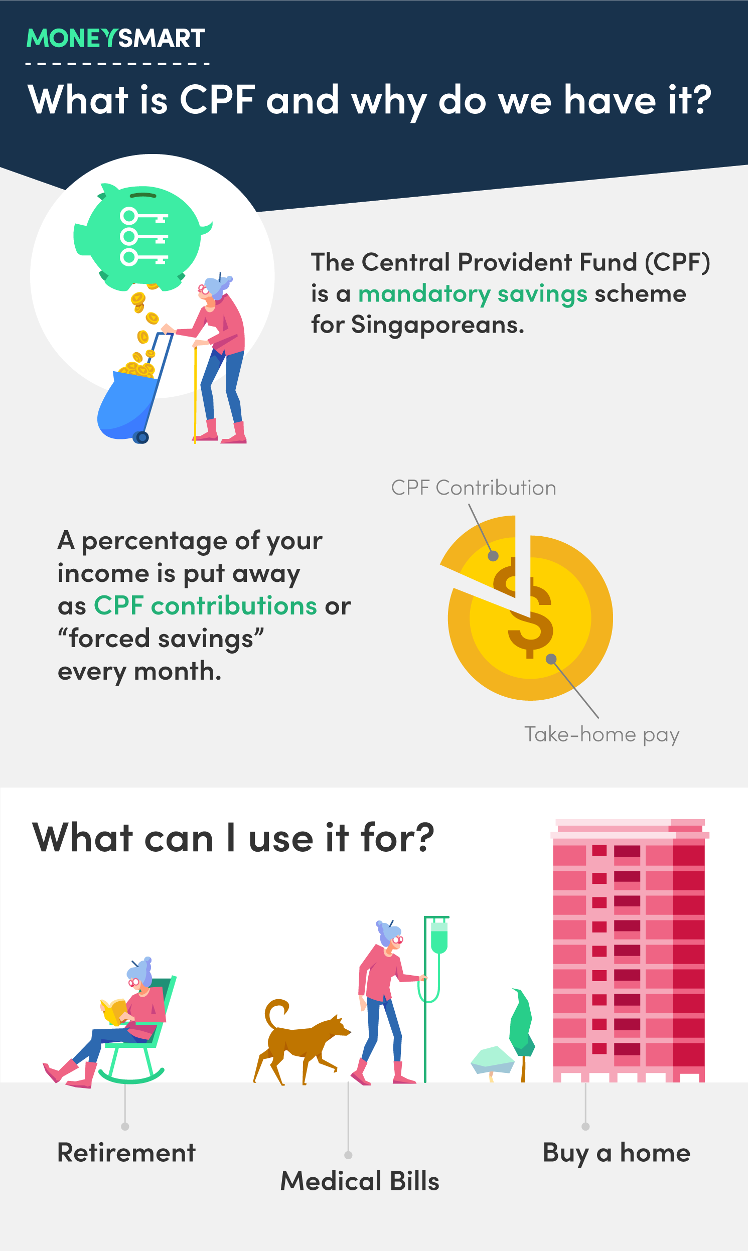 what-is-cpf-explainer-infographic