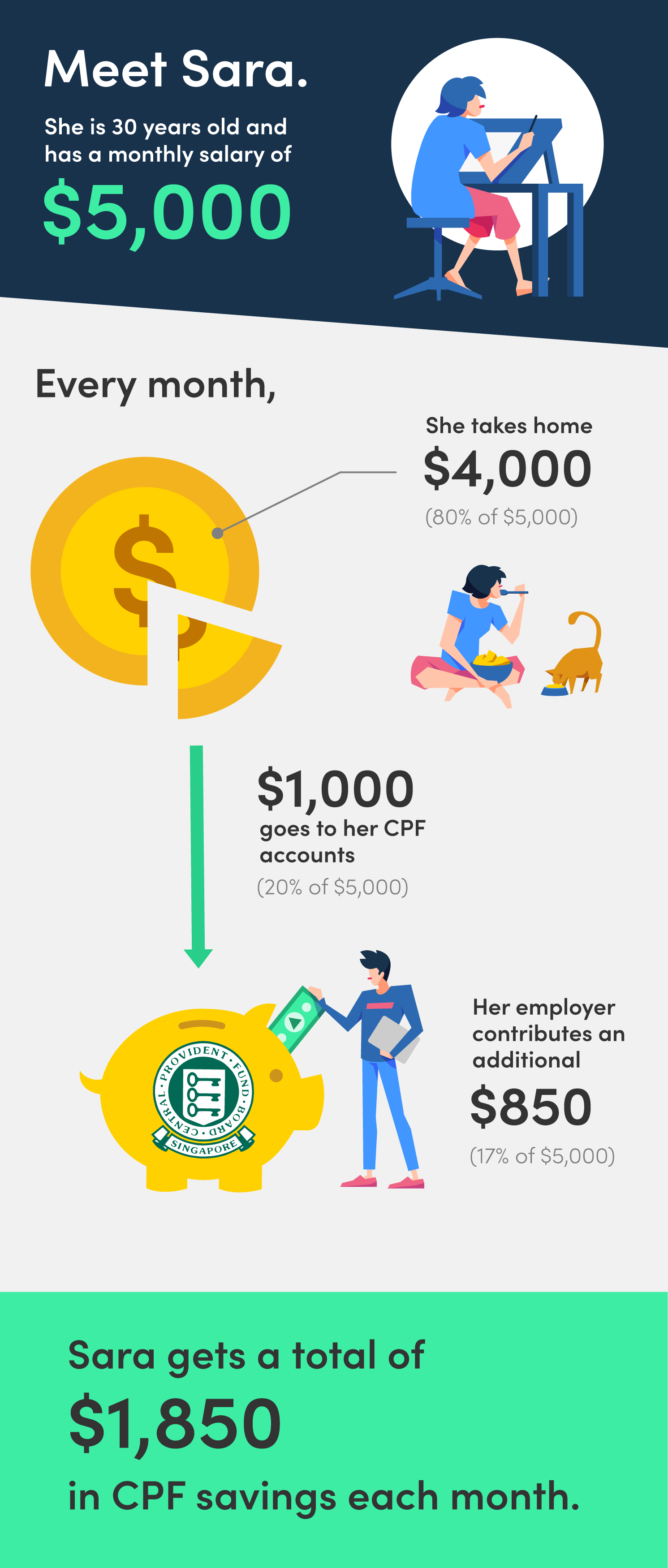 cpf–breakdown-example