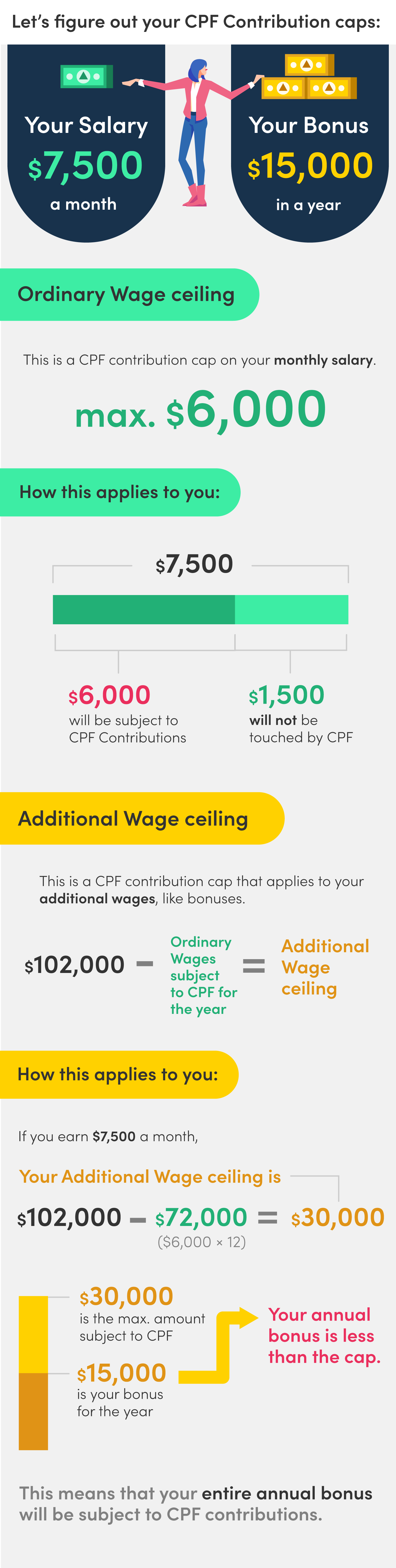 cpf-contribution-caps