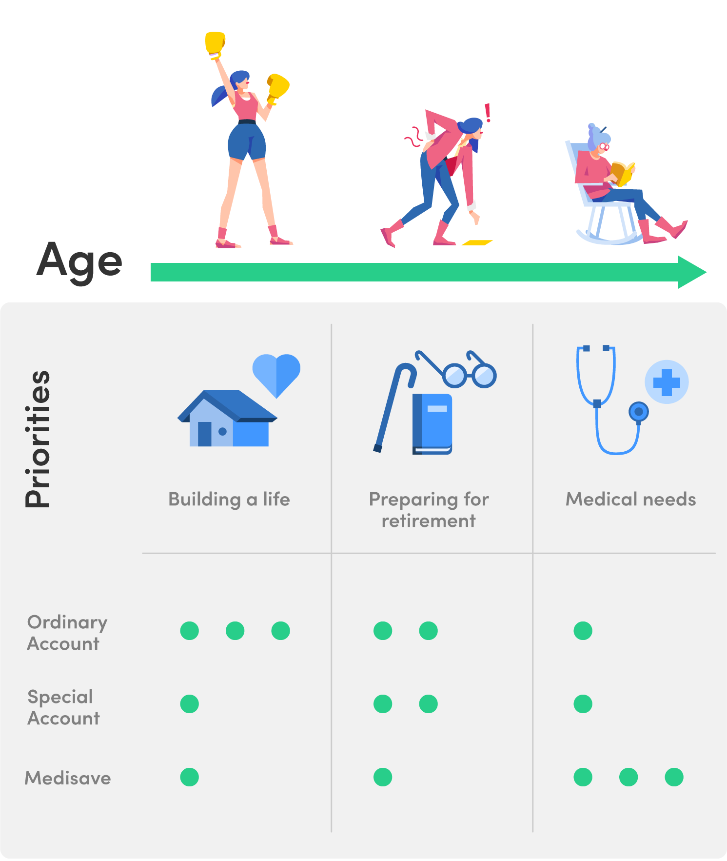 cpf-account-distribution