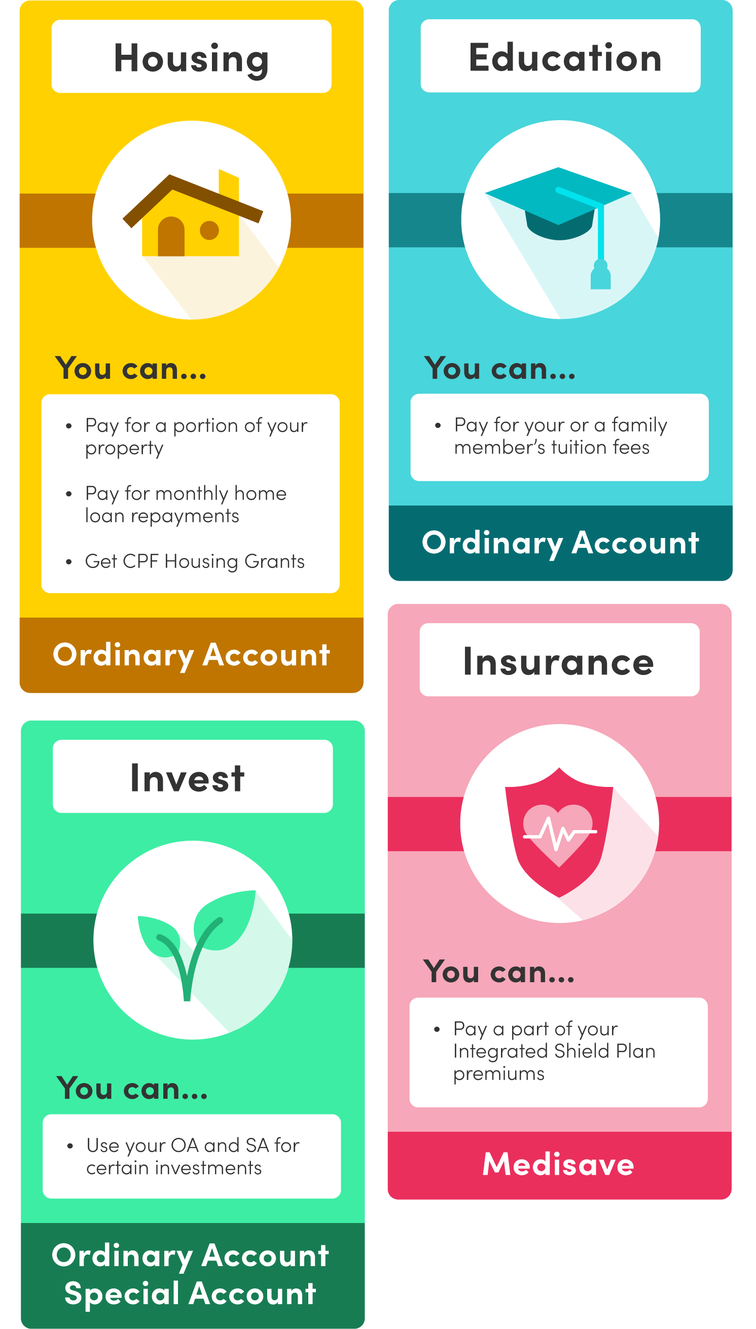 cpf-uses-purposes