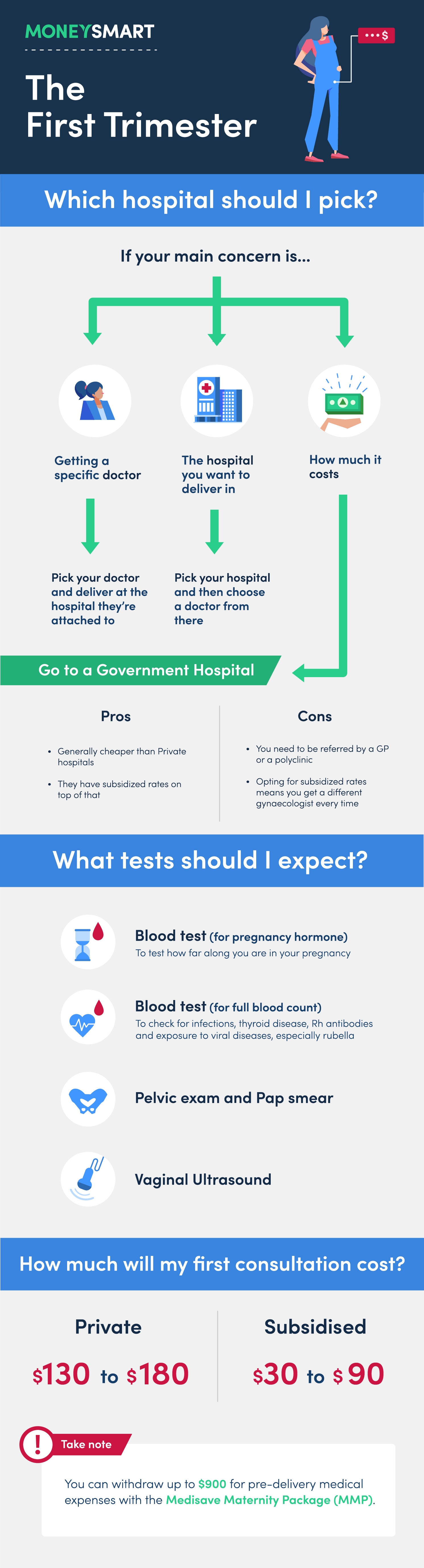 first-trimester-baby-costs