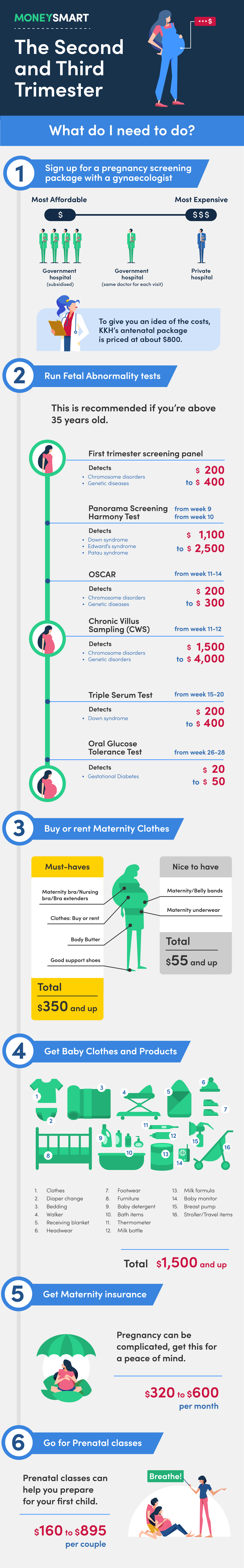 second-third-trimester-baby-costs