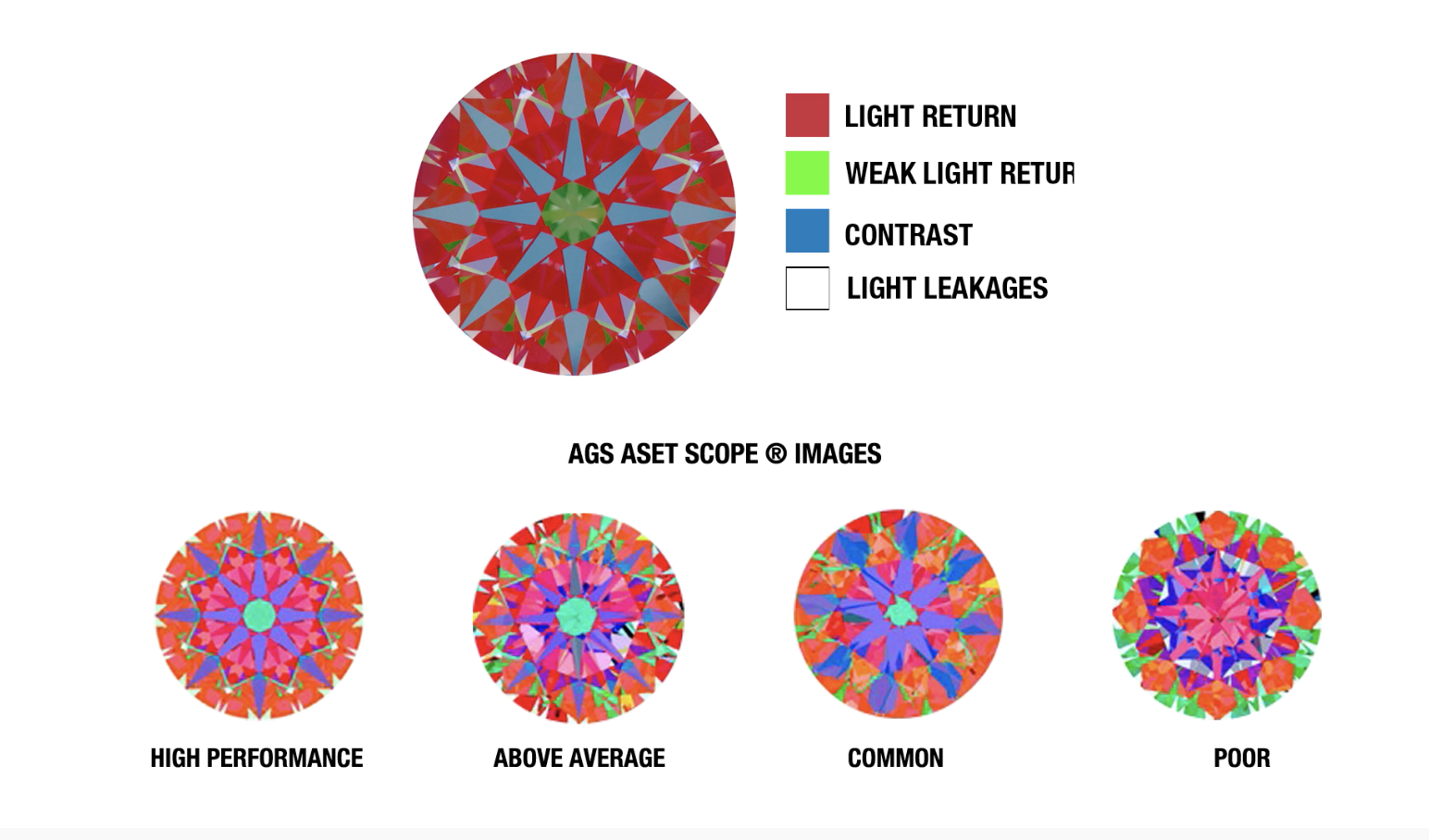 Aset Scope