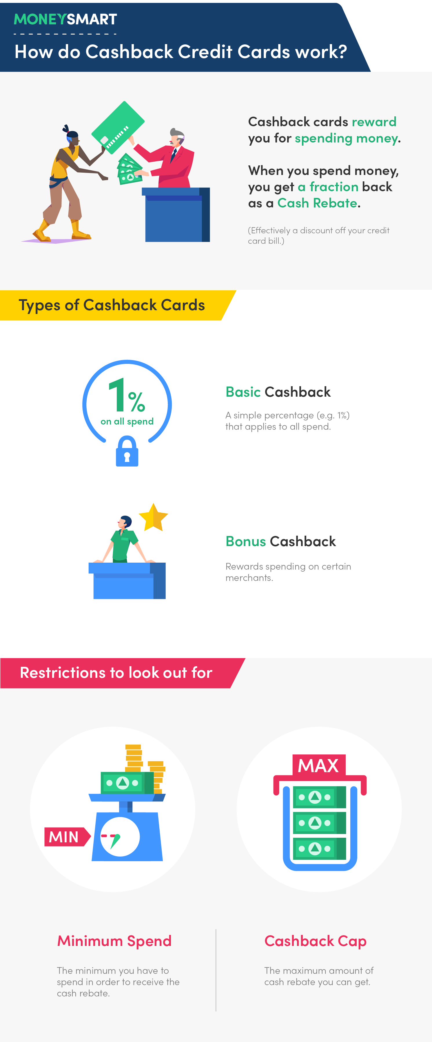 how-do-cashback-credit-cards-work-infographic