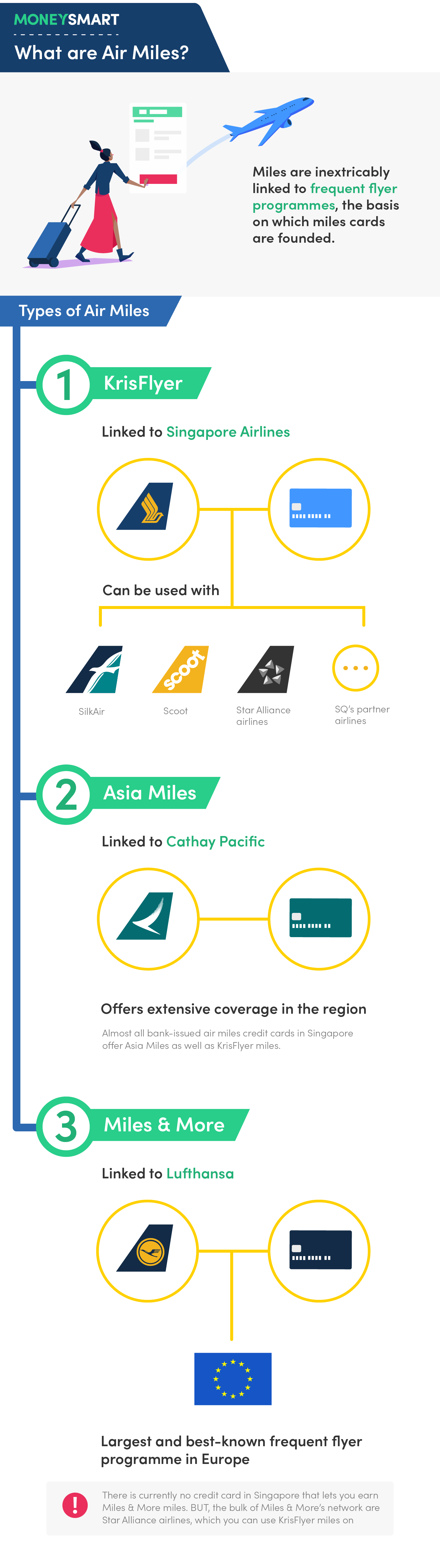 how-do-air-miles-credit-cards-work