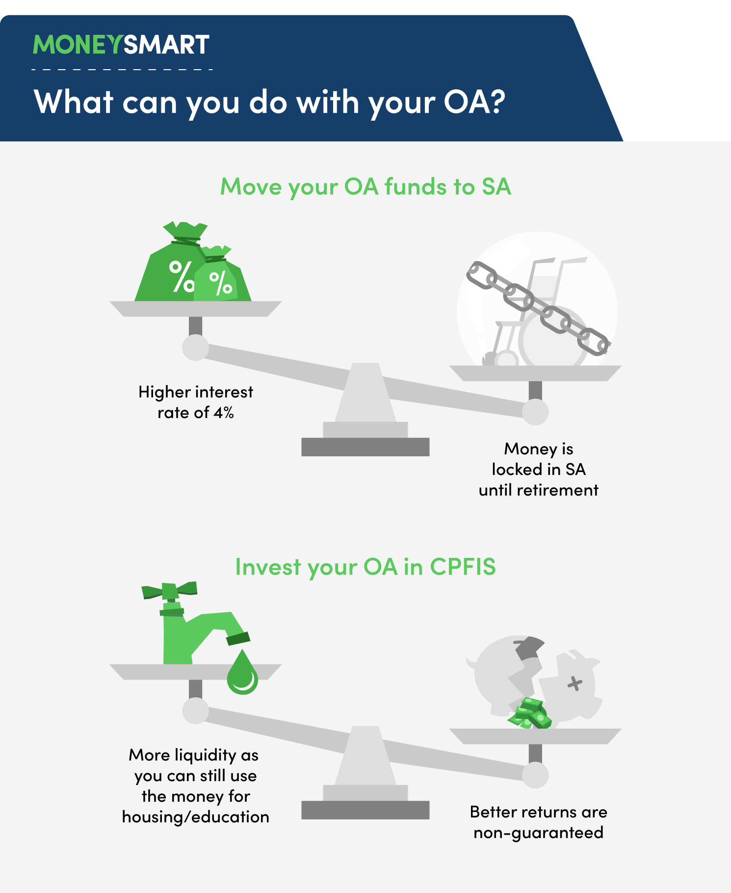 CPF Investment Scheme (CPFIS) – Everything You Need to Know About Investing with CPF