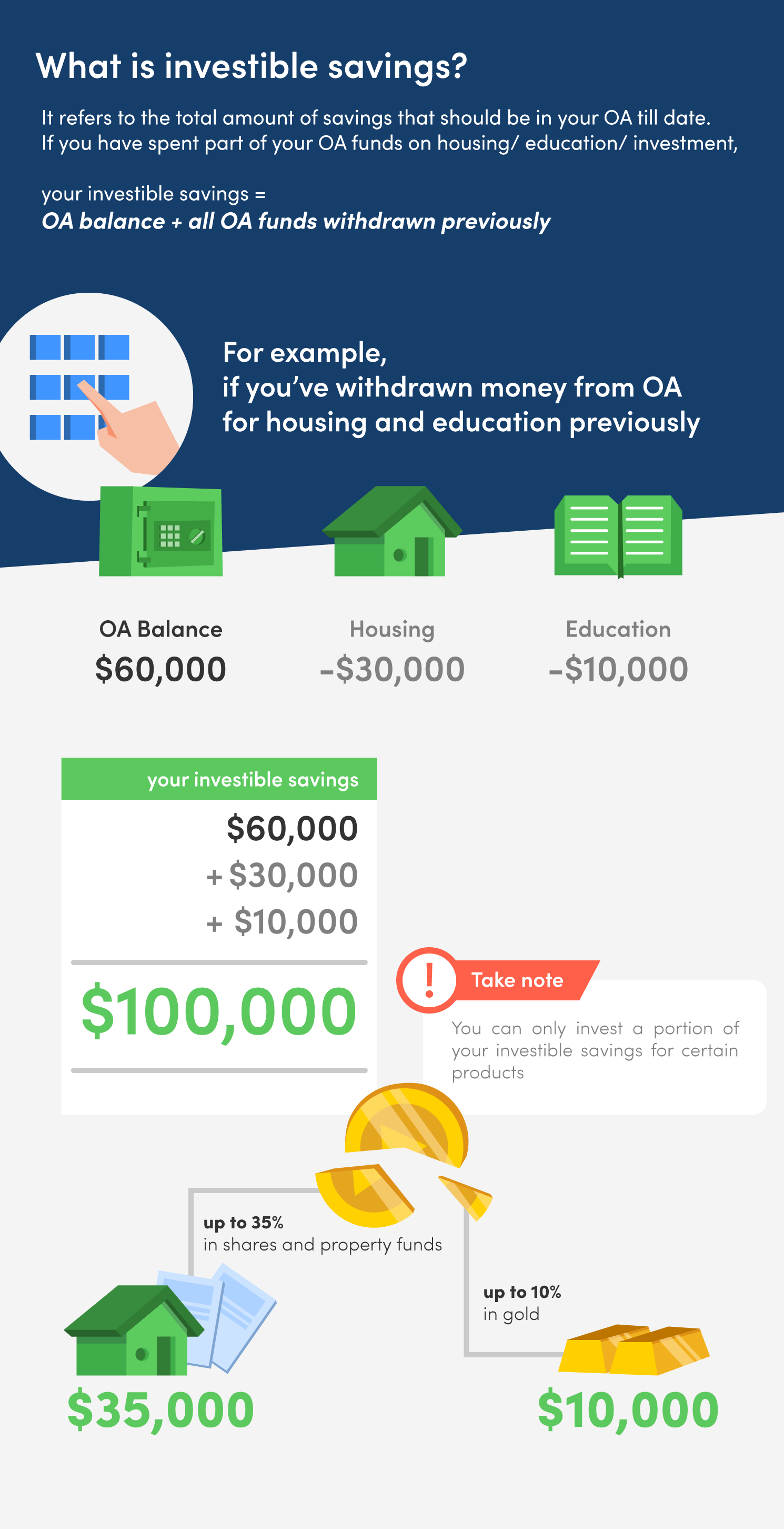 CPF Investment Scheme (CPFIS) – Everything You Need to Know About Investing with CPF
