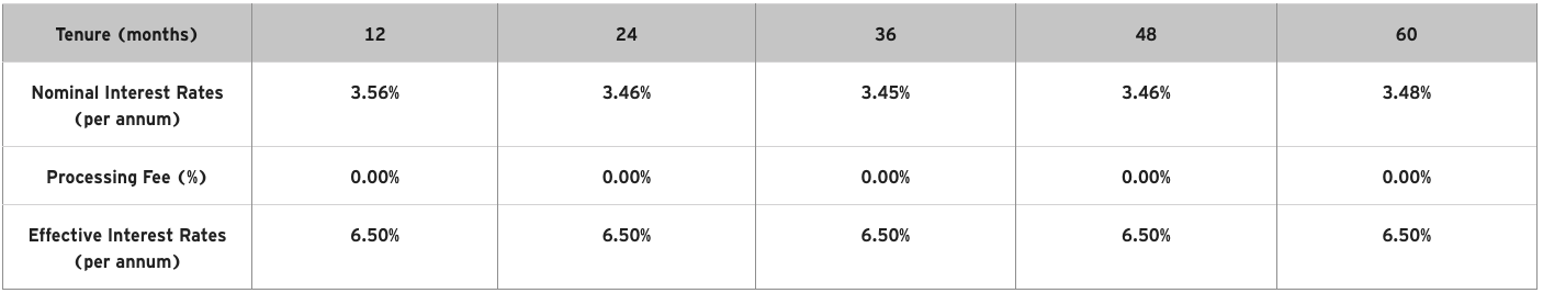 Citi-Quick-Cash-personal-loan-interest-rates