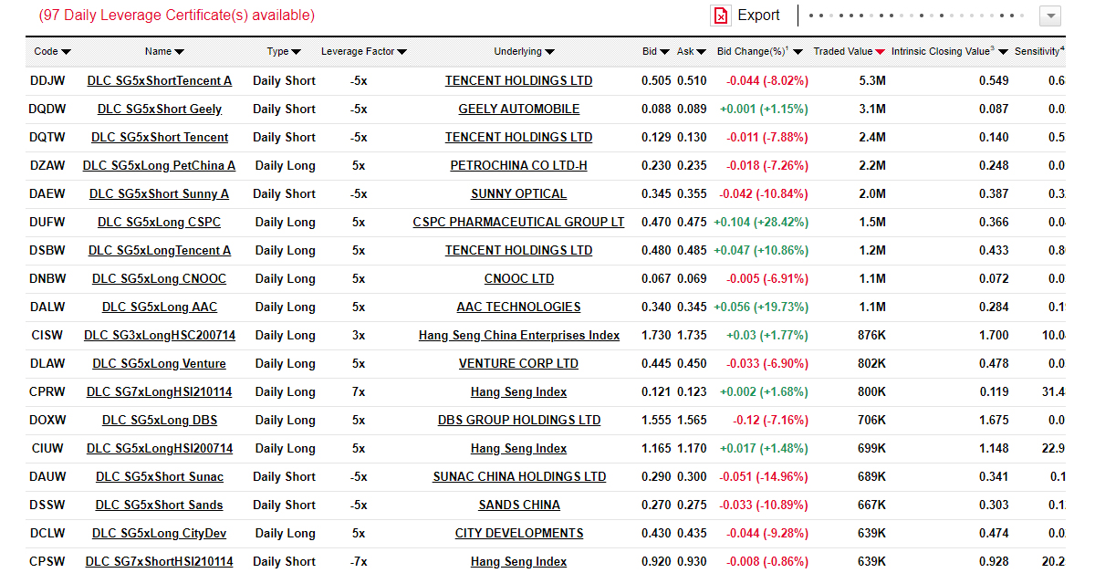 SGX DLC.socgen.com