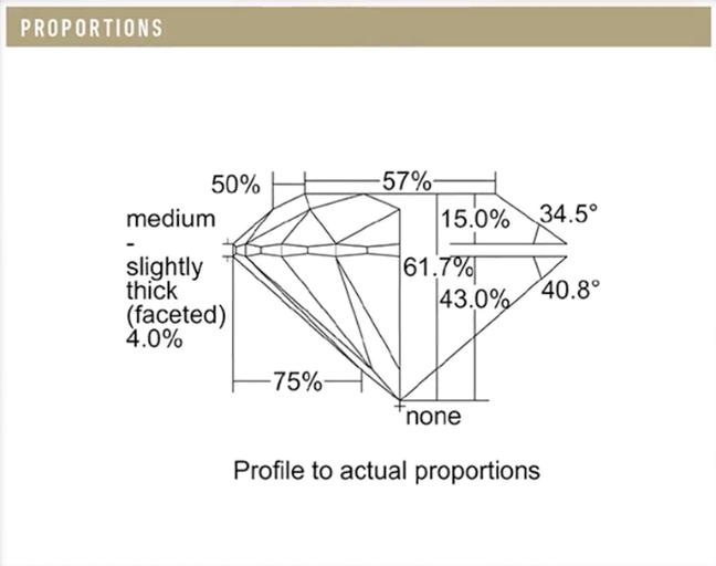 Diamond Excellent Cut