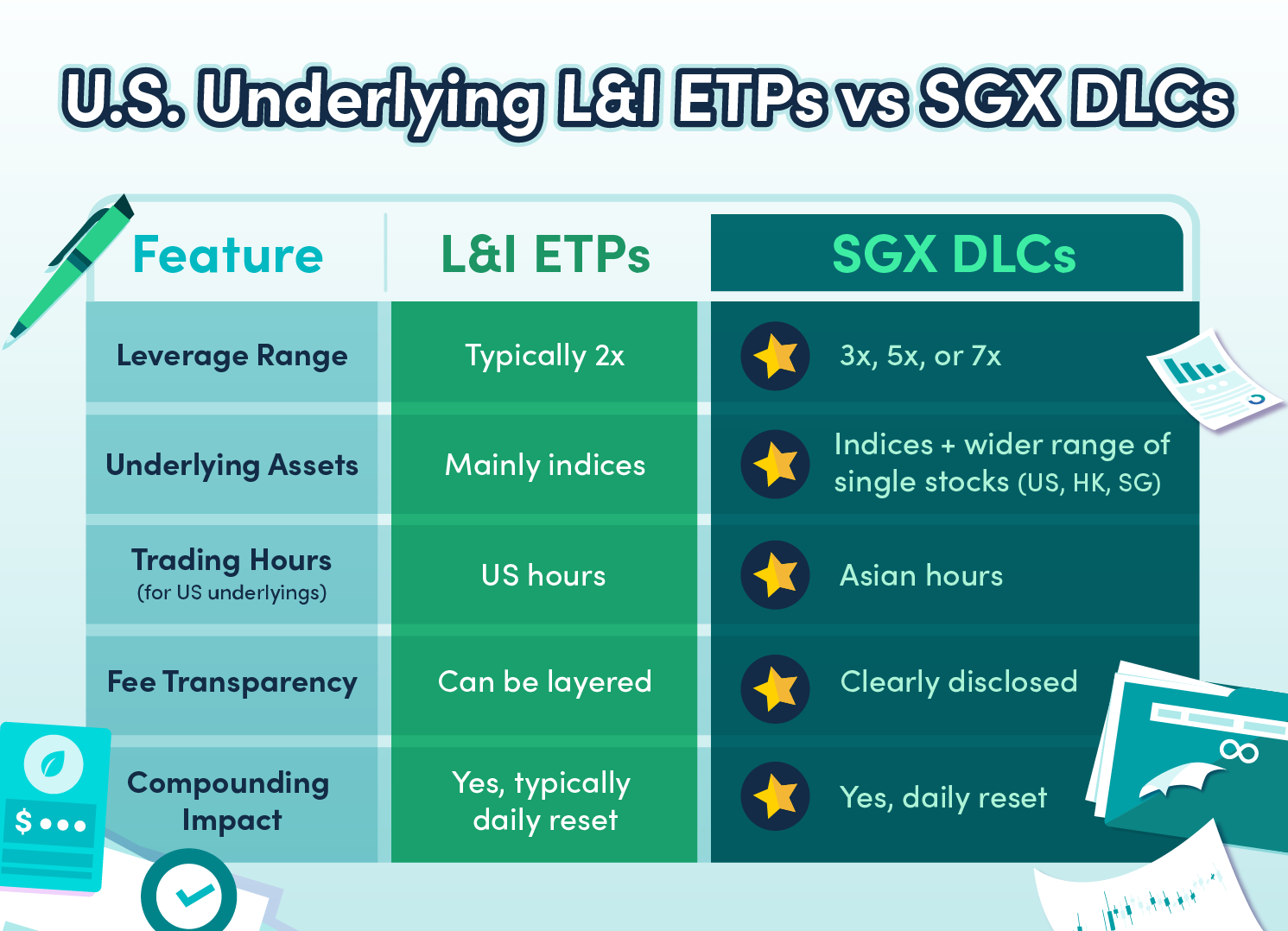 Table showing differences between SGX DLC and L&I ETFs