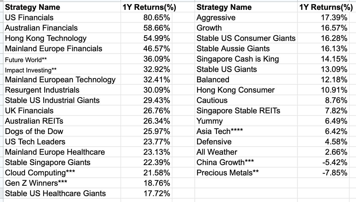 OCBC RoboInvest changes November 2021