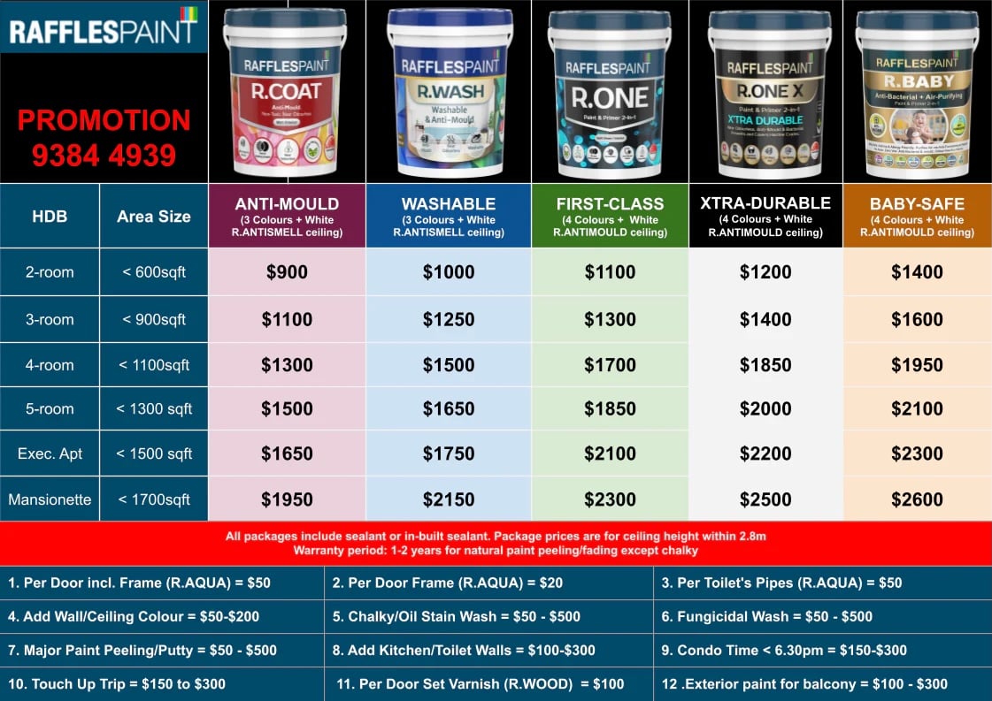 Raffles Paint Price Chart 2025