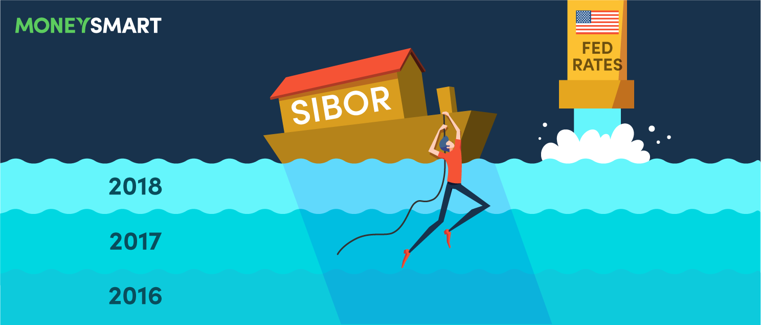 SIBOR Forecast 2018 - Here's Why So Many Singaporeans Should Be Refinancing Now