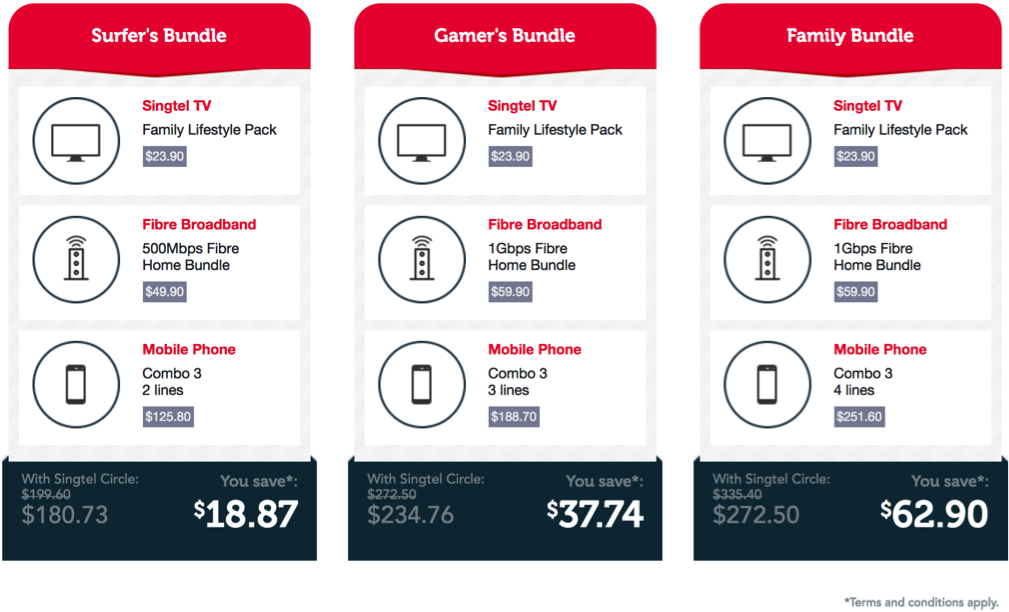 singtel circle bundles