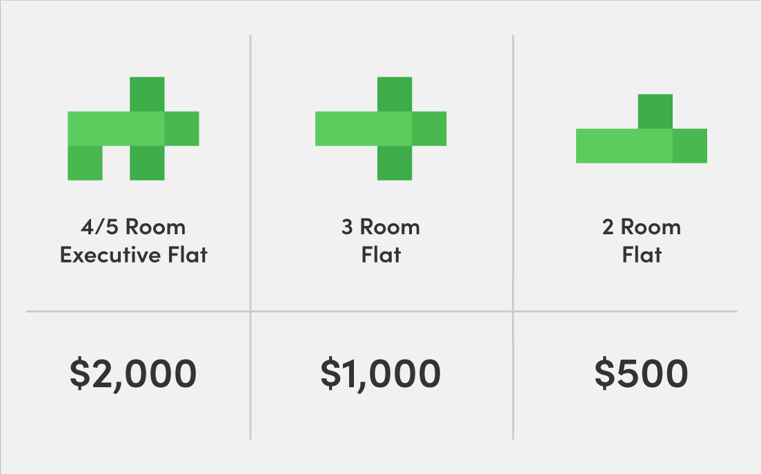 Option to Purchase Option Fee