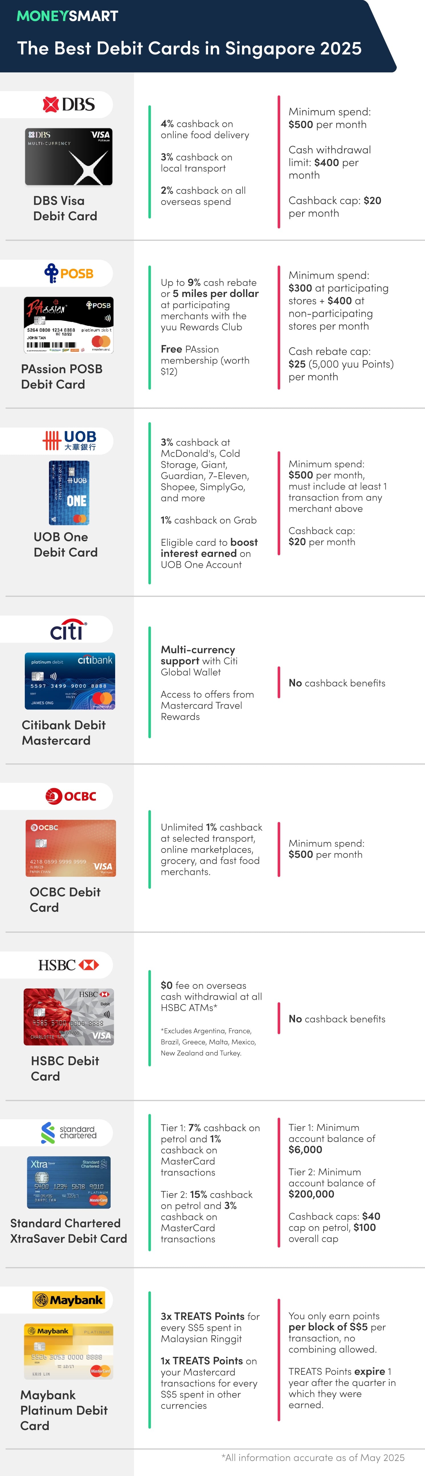 best debit cards in singapore summary