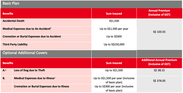 cimb my paw pal insurance