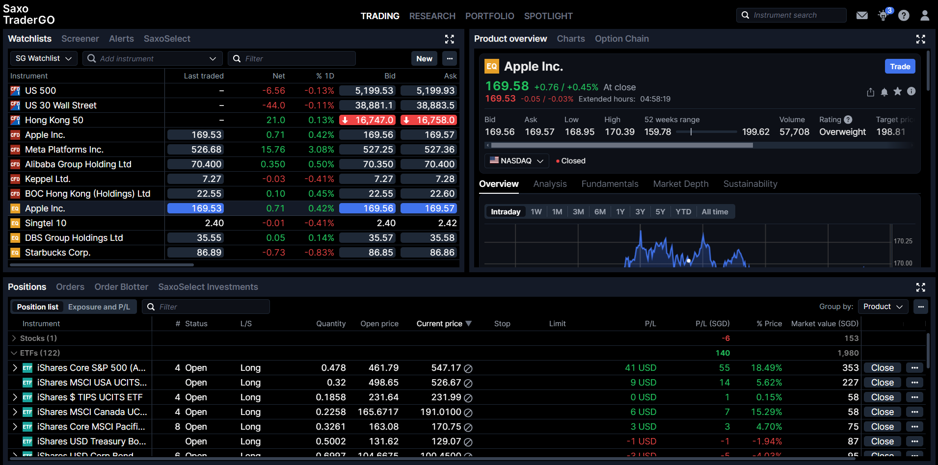 SaxoTraderGO-Watchlist