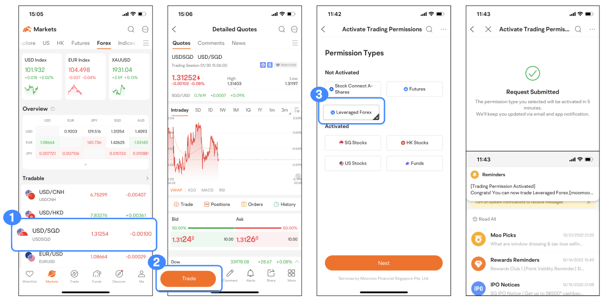 best forex trading app singapore
