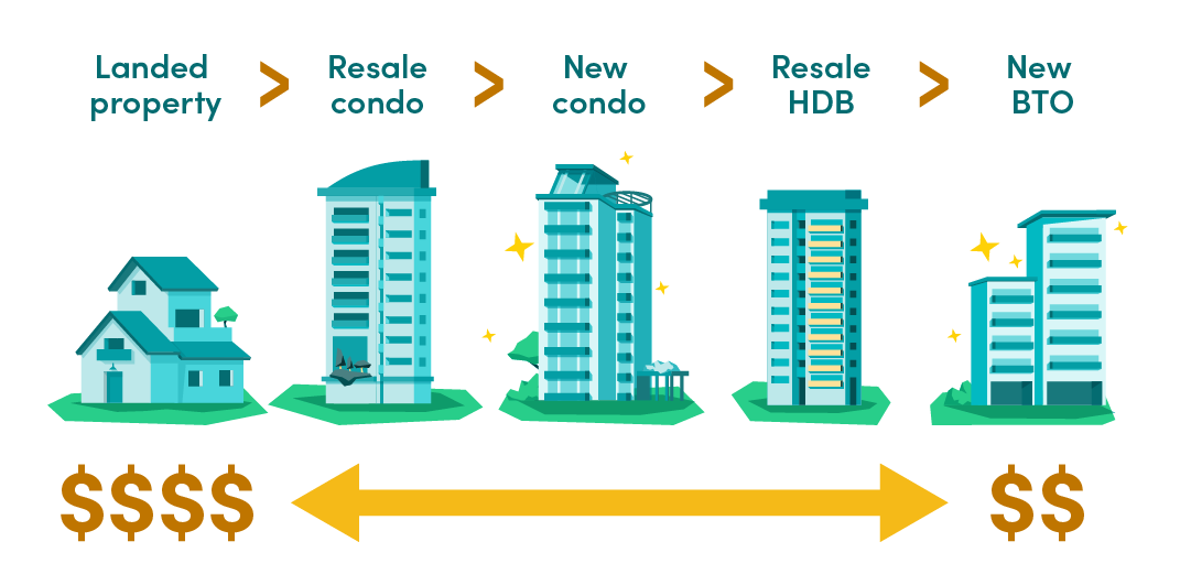 renovation cost housing type price scale