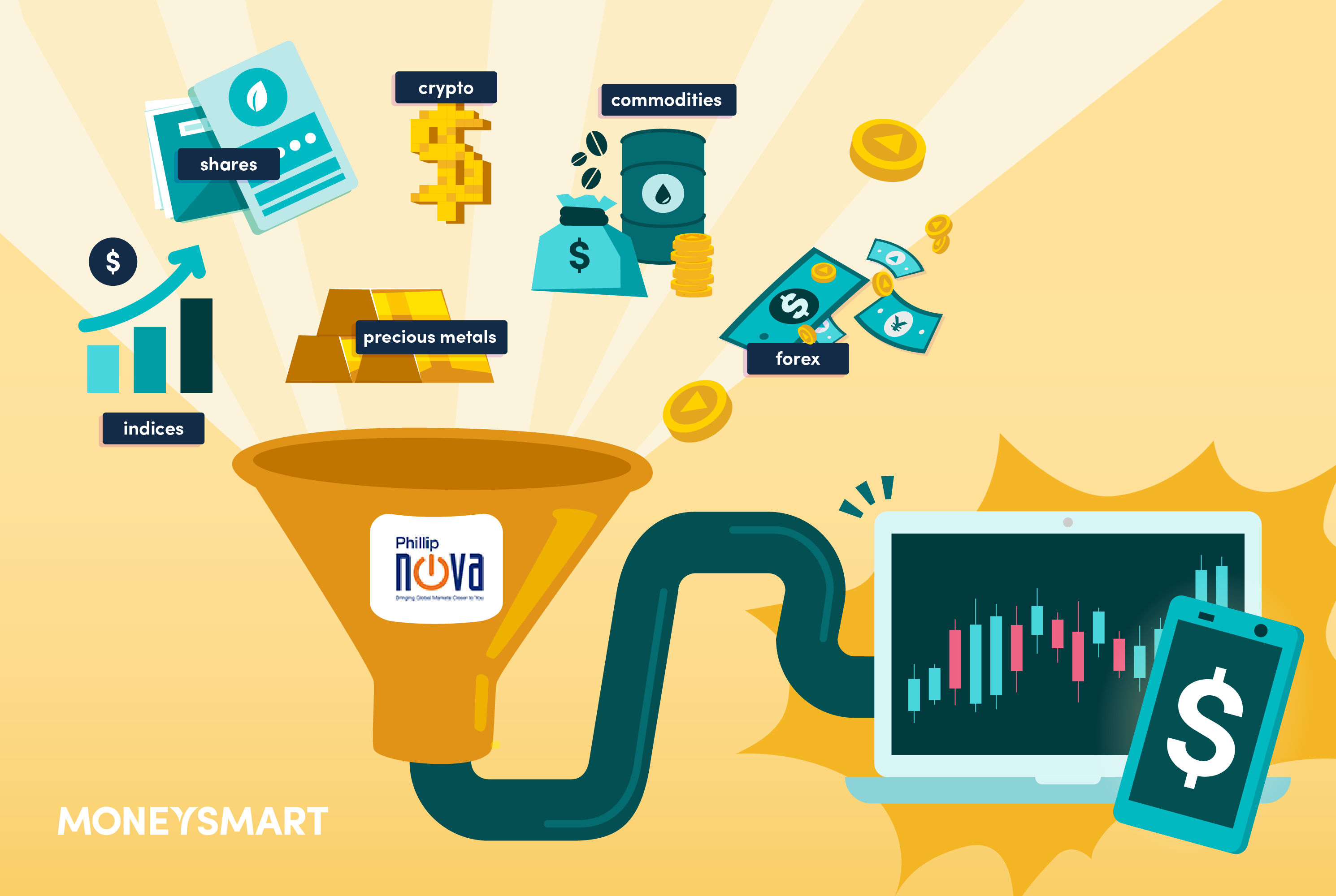 Phillip-Nova-Trading-Products