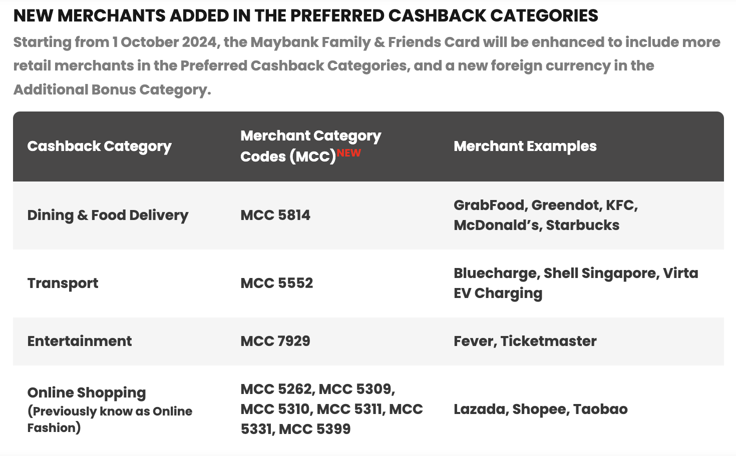 maybank family and friends card update