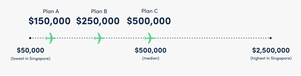 moneysmart travel insurance review criteria