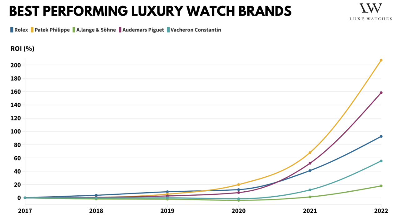 best-luxury-watch-brand-investment