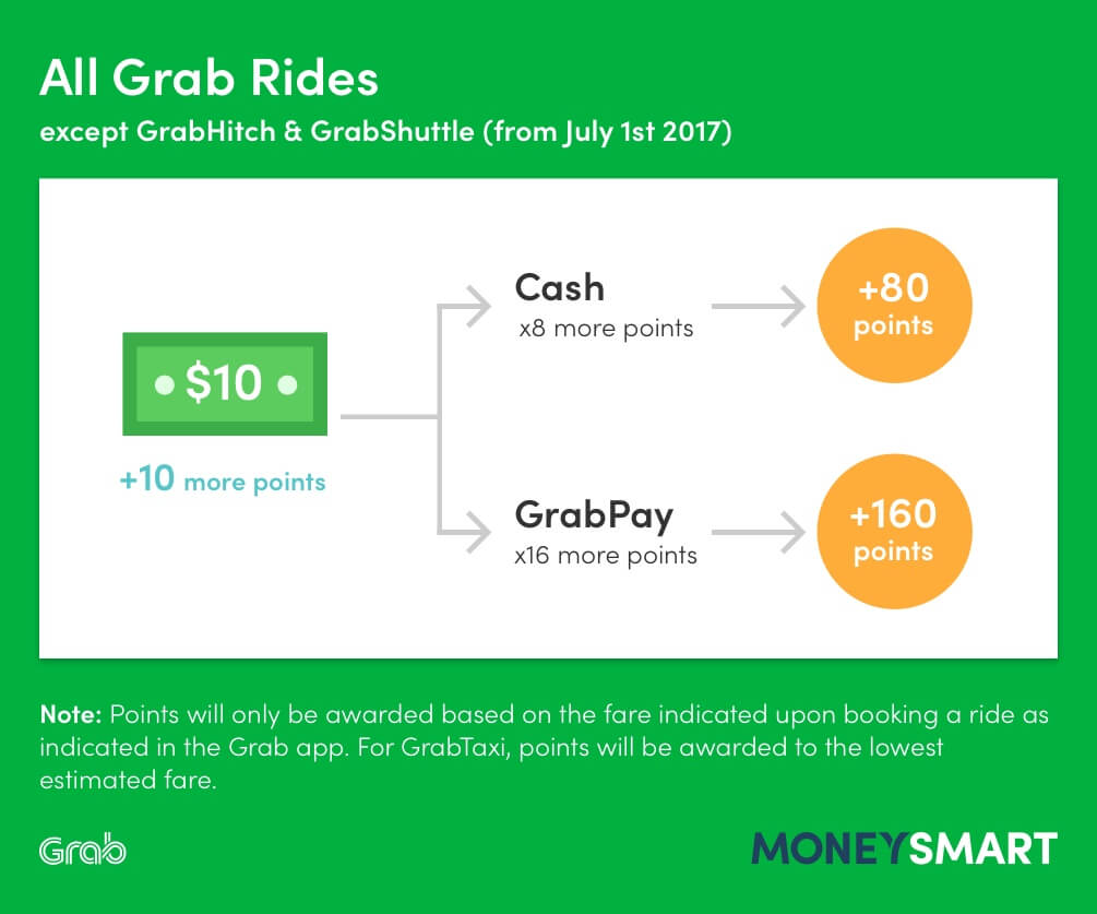 grab rewards points