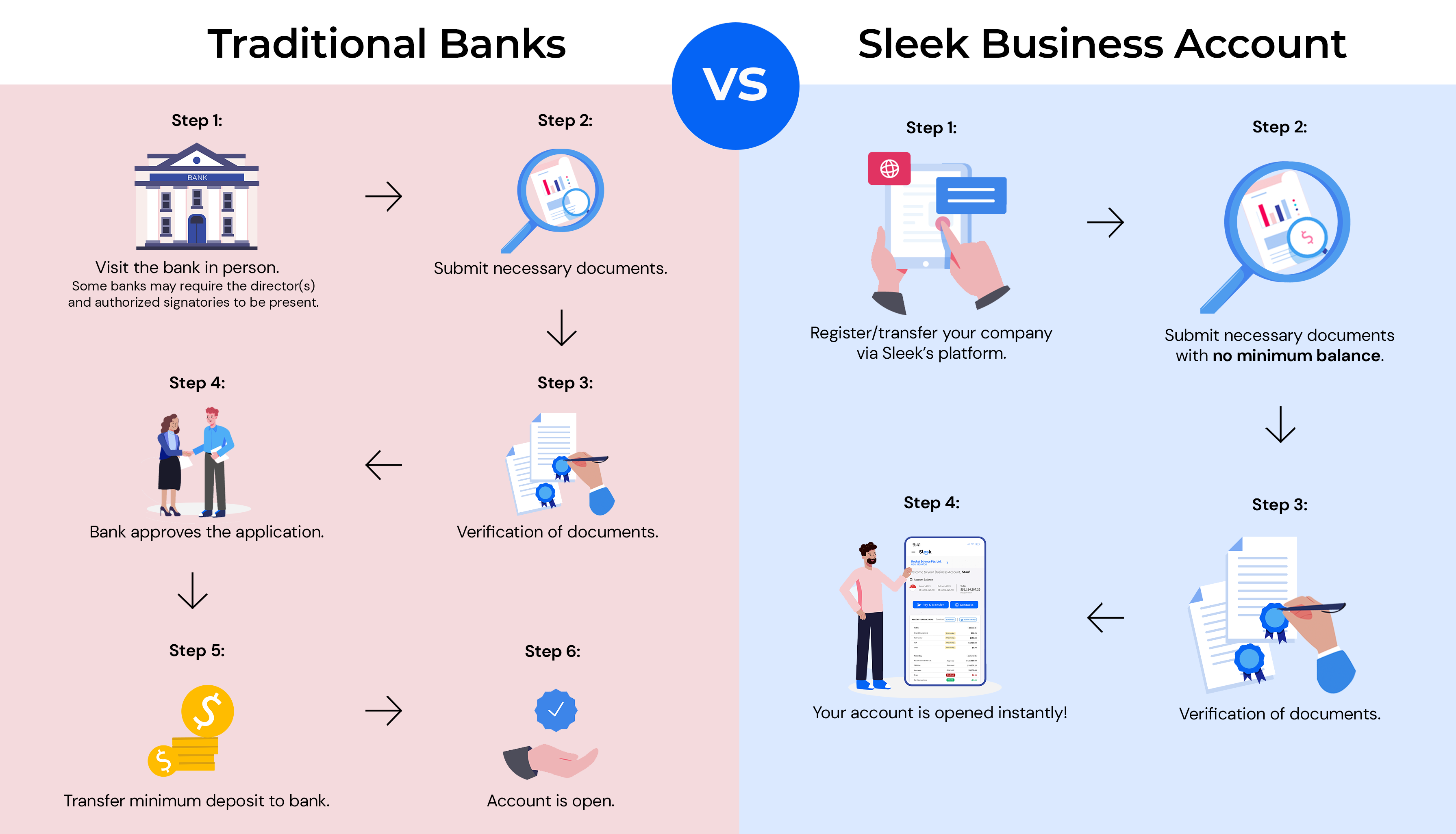 Sleek open business account - free business tools