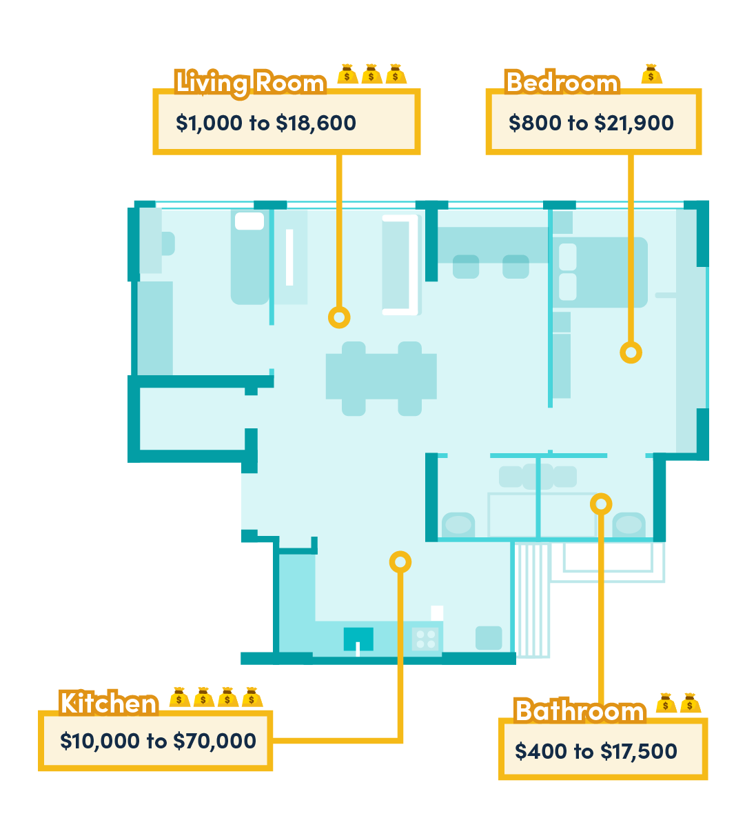 renovation cost breakdown by rooms