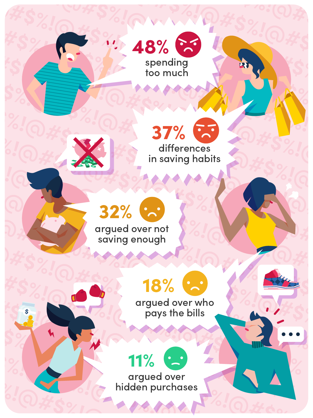 top reasons couples fight