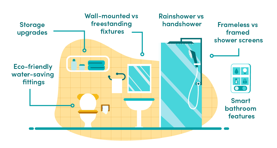 bathroom fixtures & features