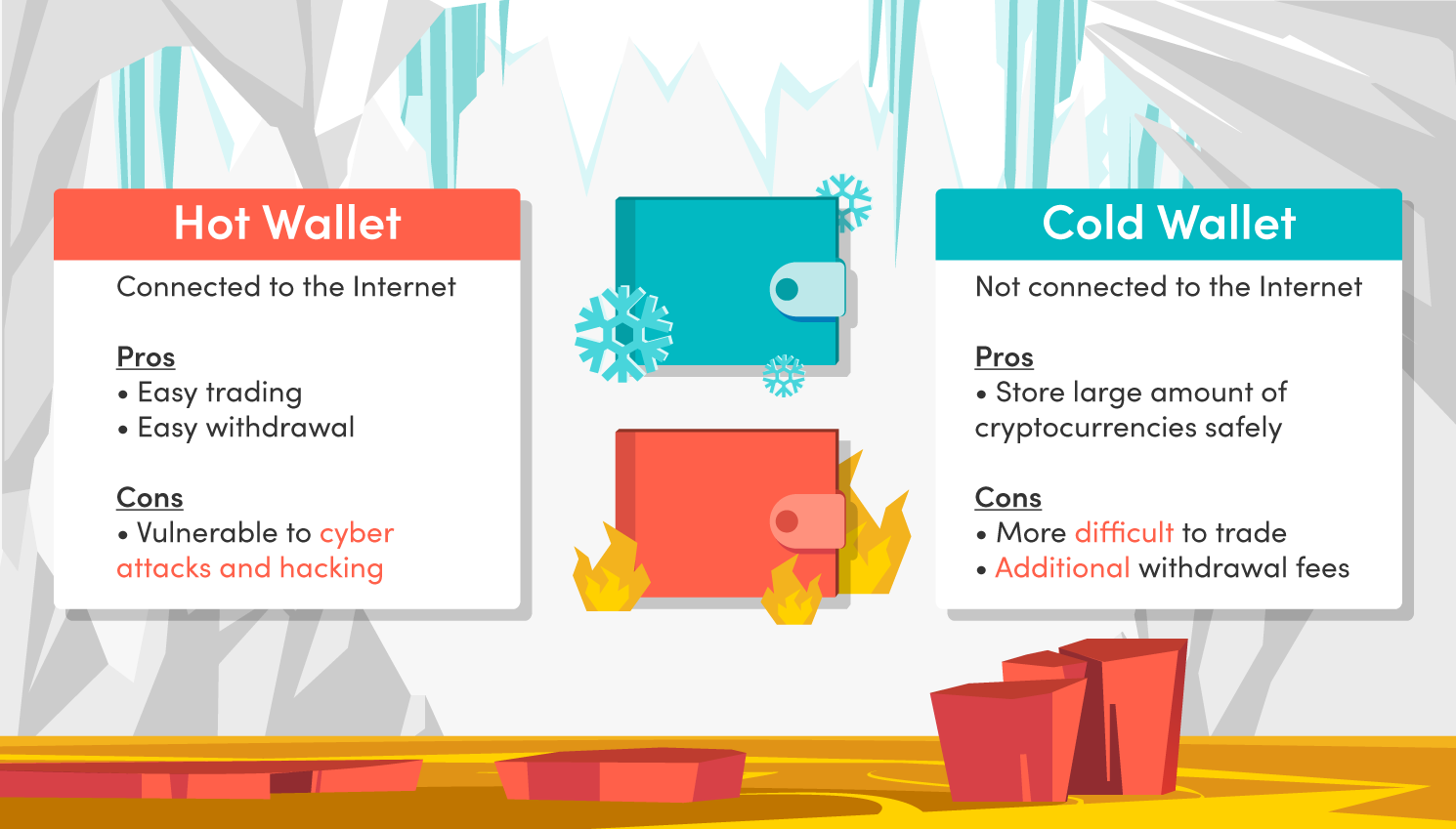 cryptocurrency-hot wallet-cold wallet