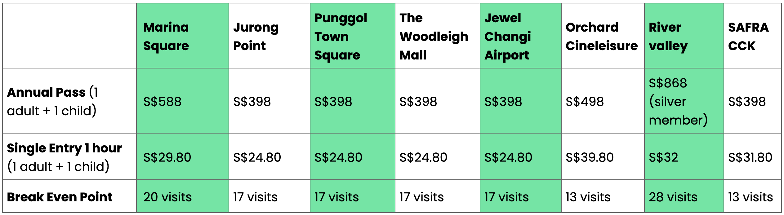 Table showing the annual pass rate of kidztopia