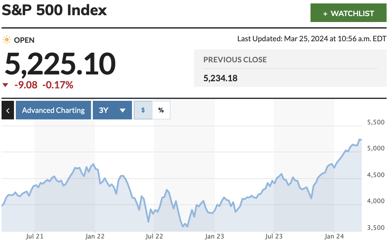 Investing-ETF