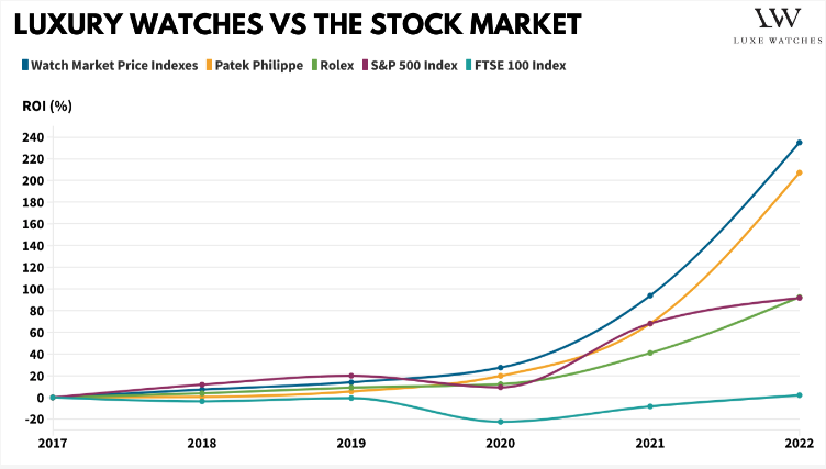 Luxury-watches-vs-stocks