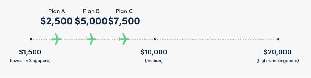 moneysmart travel insurance review criteria