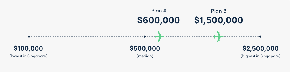 moneysmart travel insurance review criteria 2 plans e
