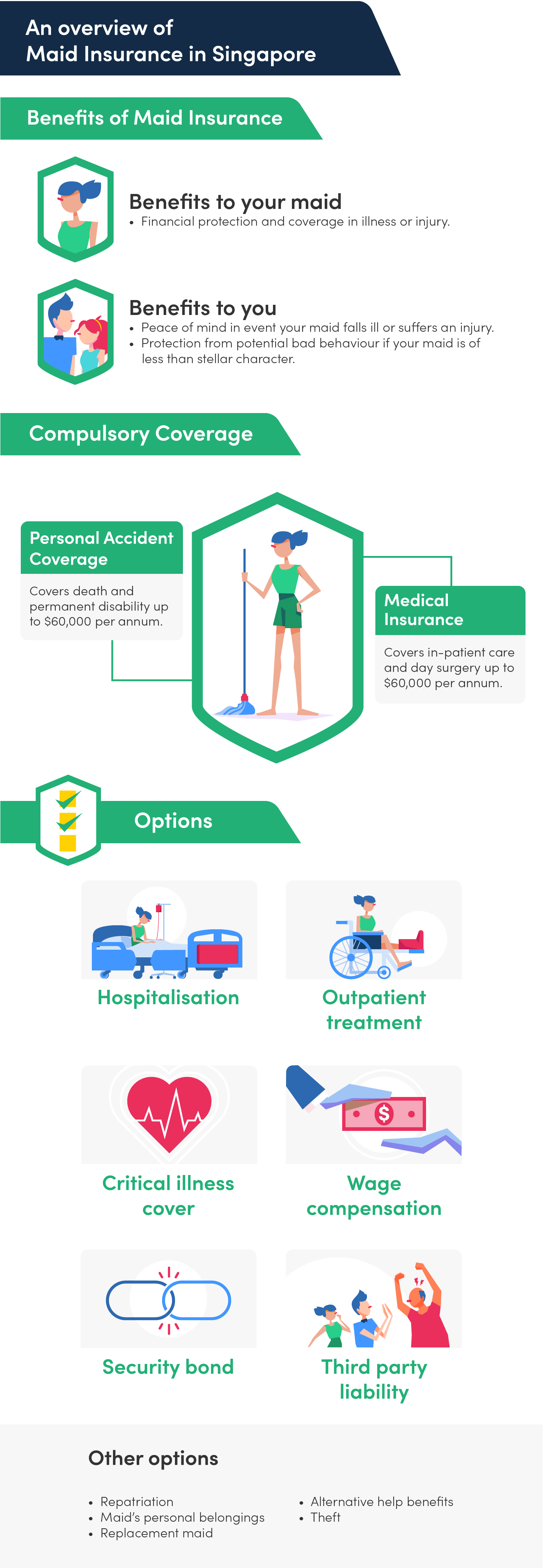 maid-insurance-in-singapore-coverage-cost-summary