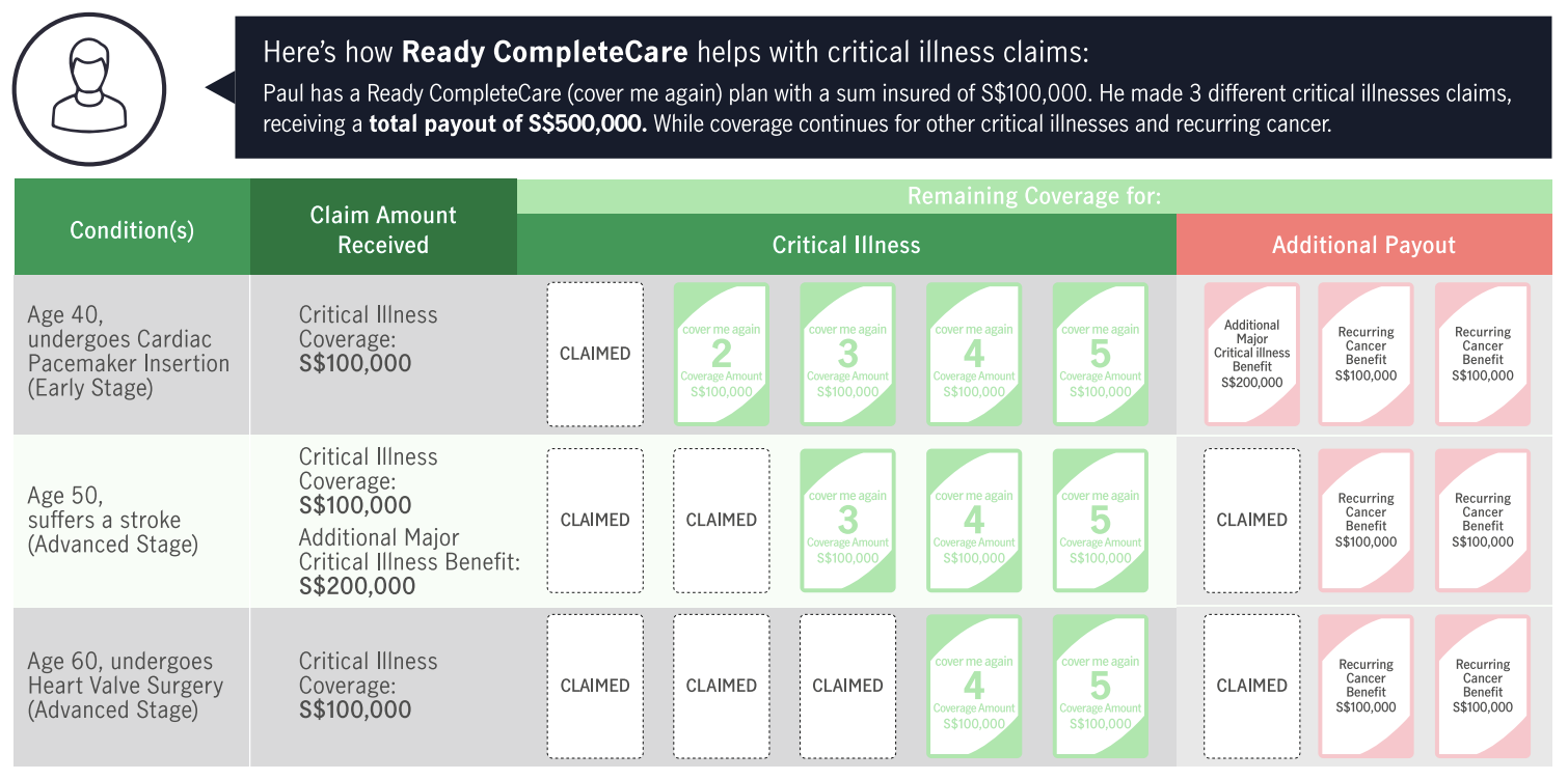 critical illness