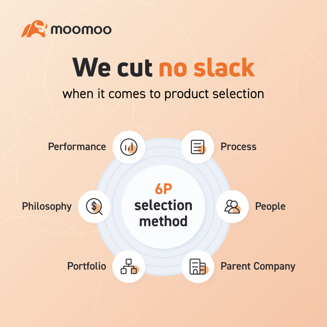FUTU SG moomoo invest mutual funds unit trusts