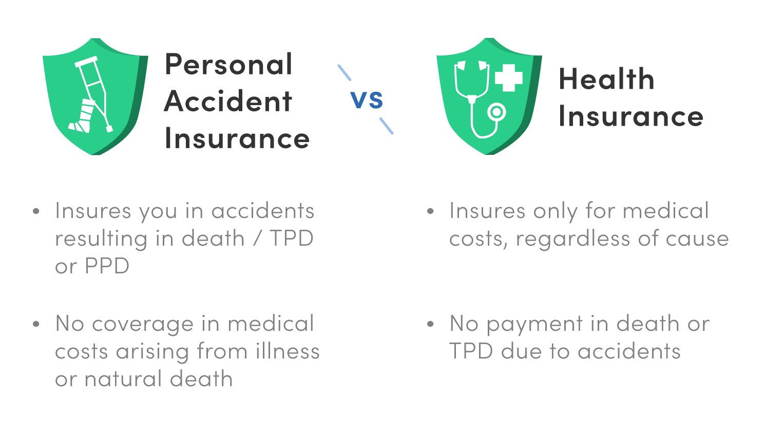 what is personal accident insurance