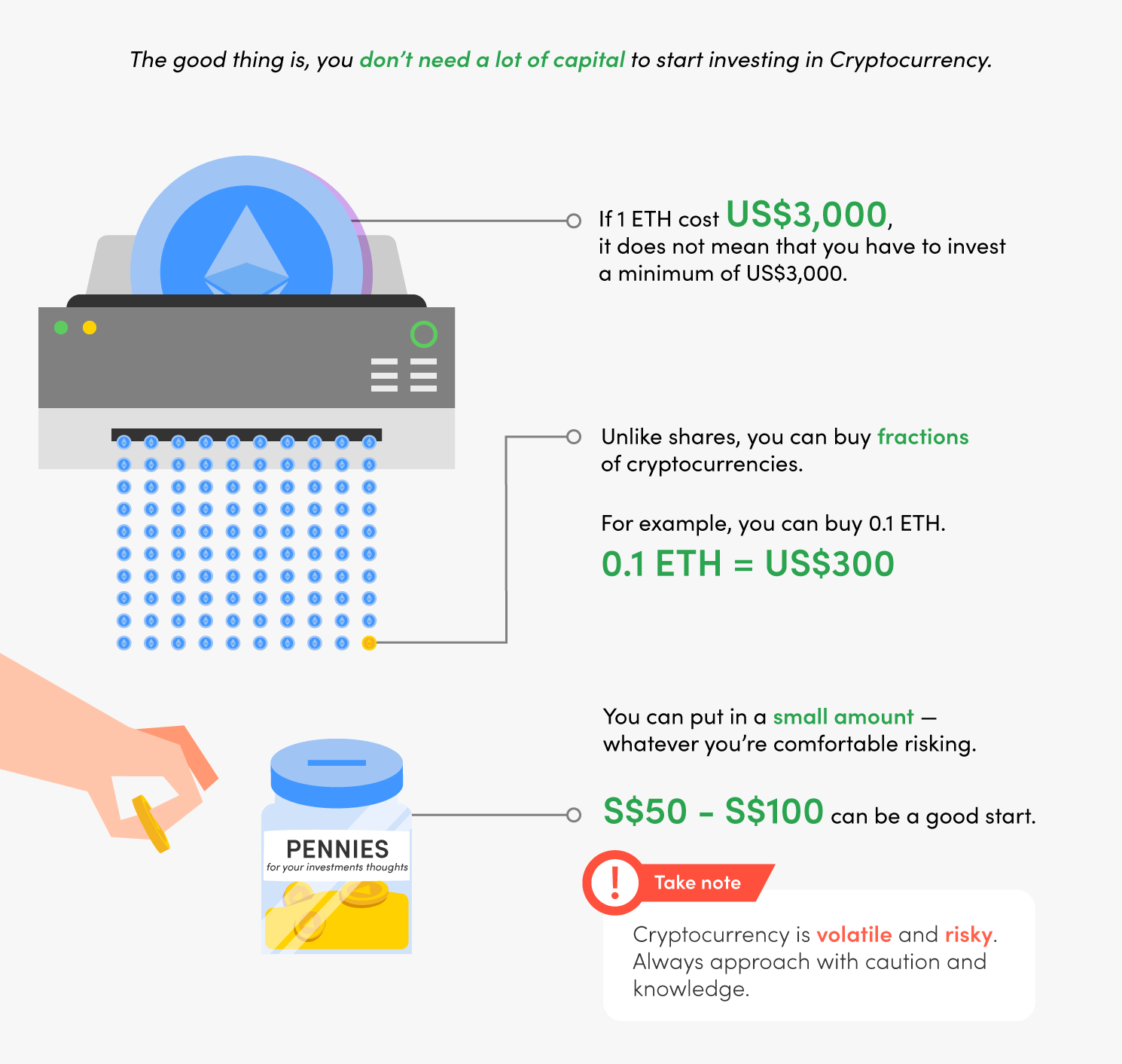 Small capital to start investing in cryptocurrency