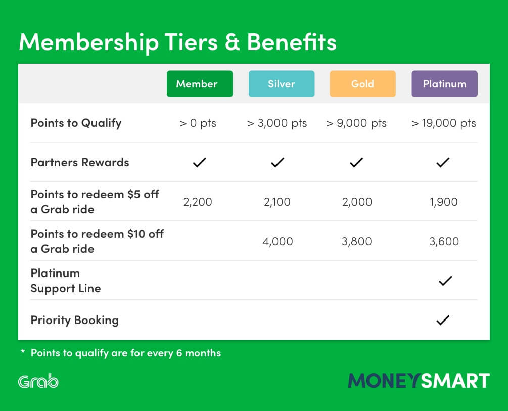 grab rewards points