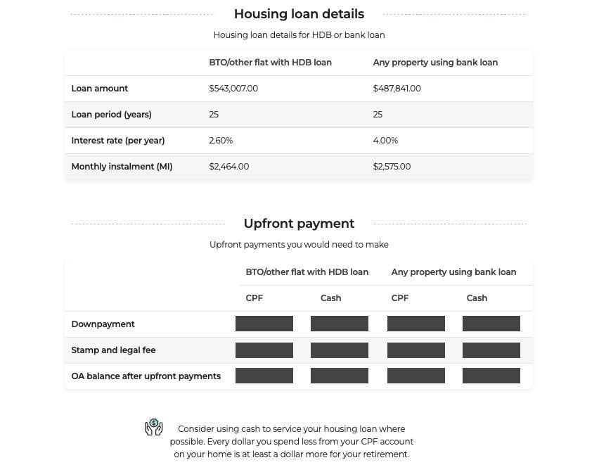 cpf home purchase planner housing loan details