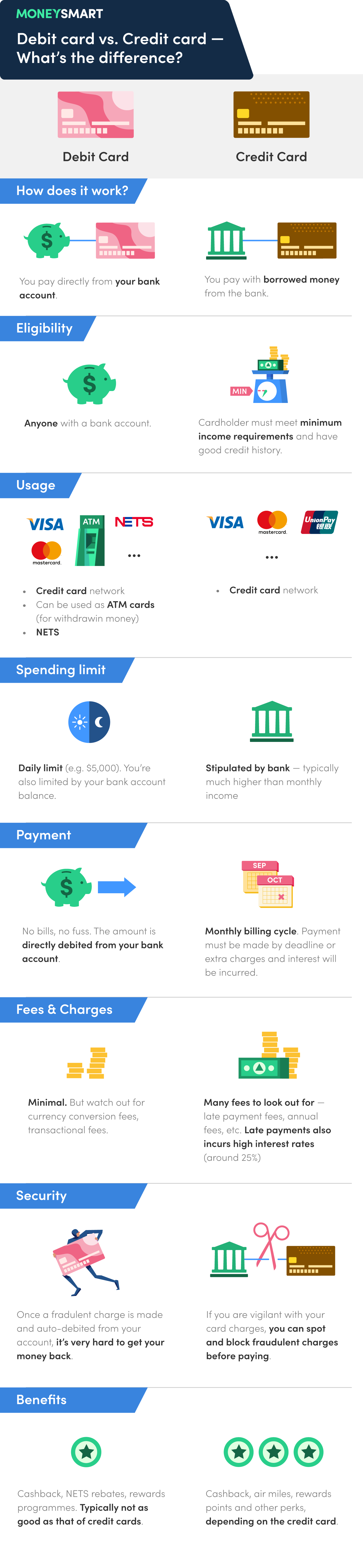 debit card vs credit card