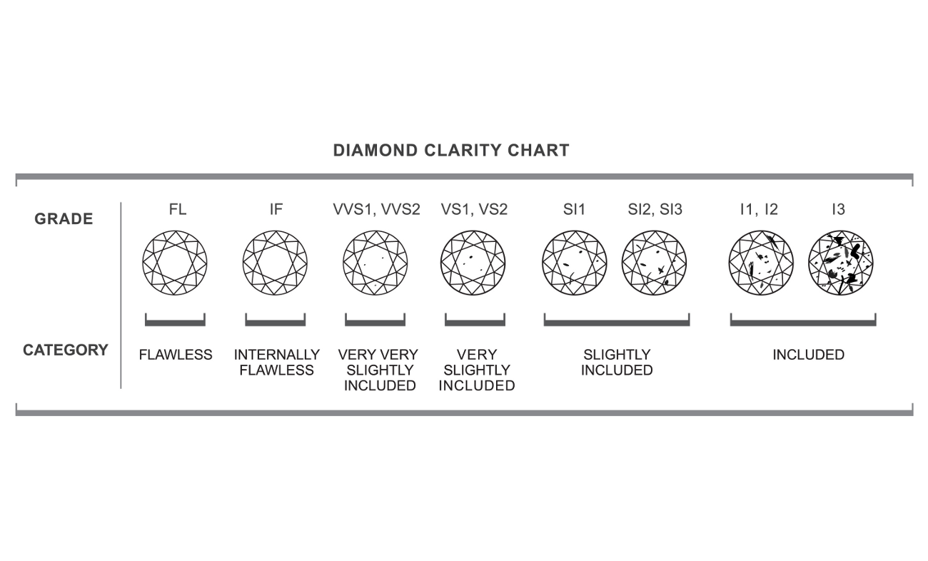 diamond-clarity-grading-system__PadWzEzMDAsNzg2LCJGRkZGRkYiLDBd